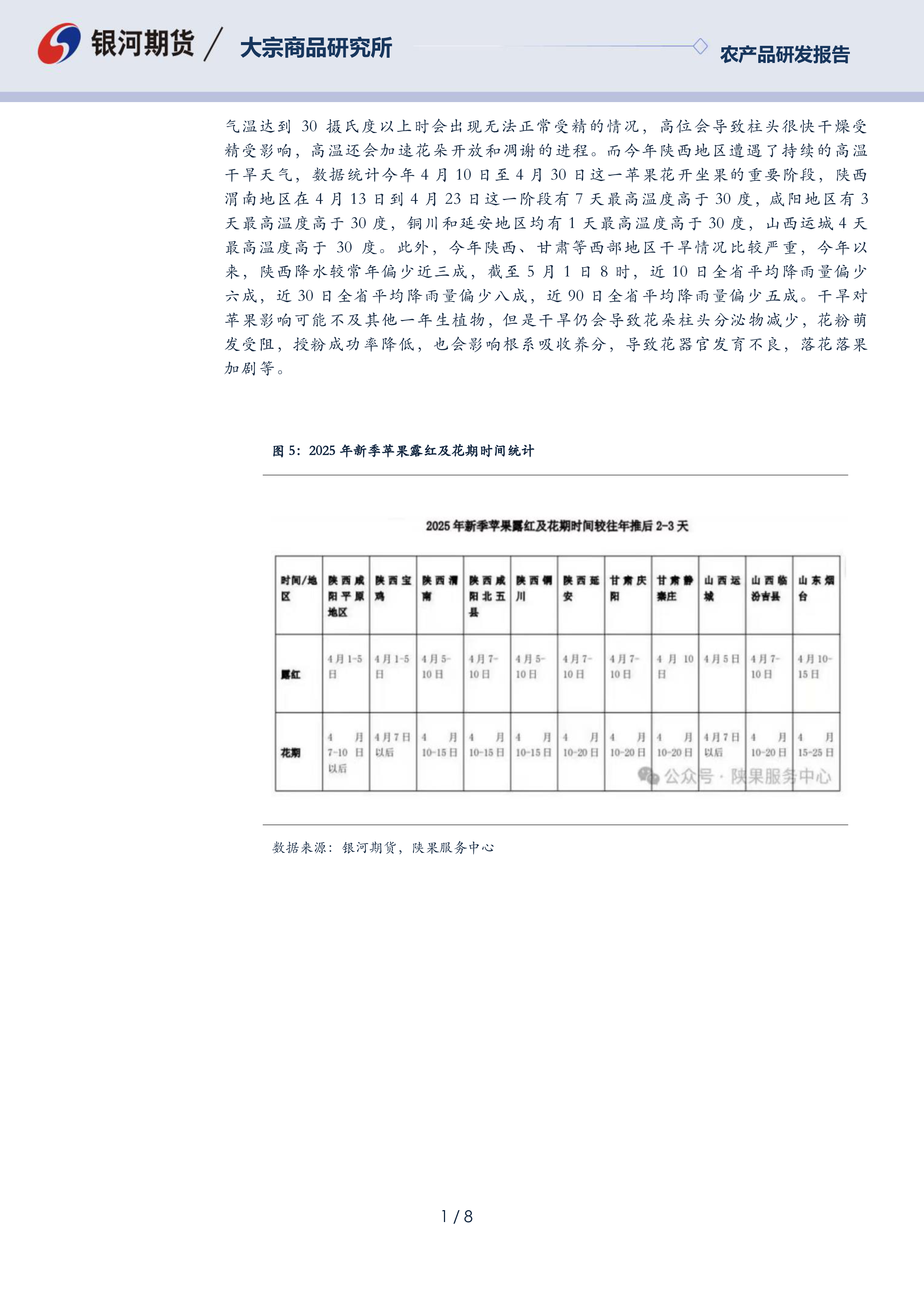【银河专题】苹果旧季库存低 新季坐果或成问题